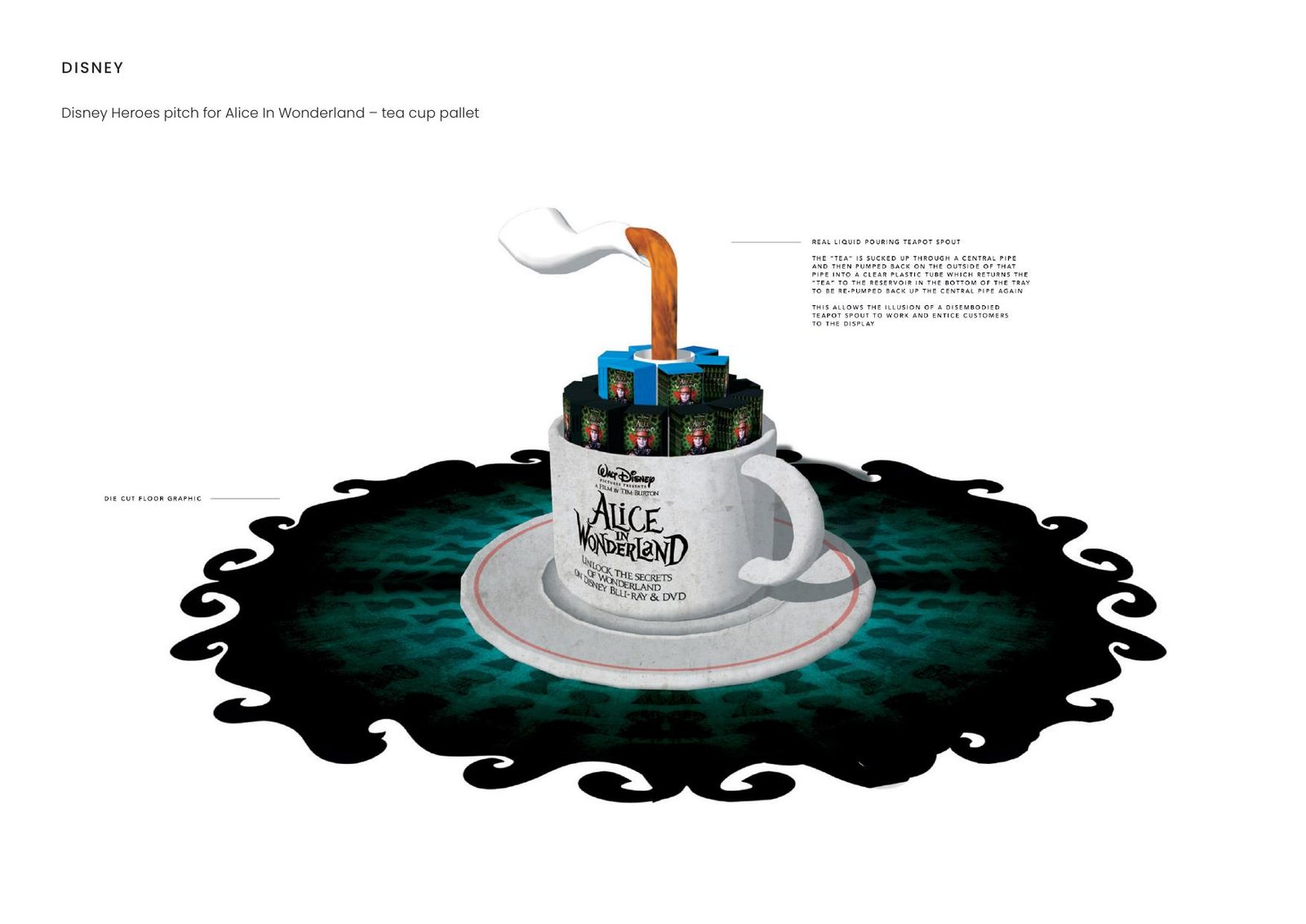 Disney — Disney Heroes pitch for Alice In Wonderland – tea cup pallet